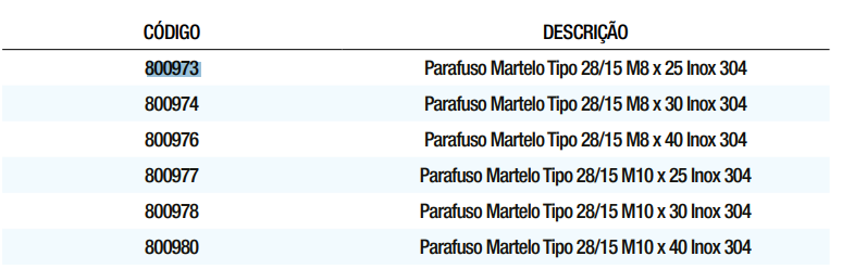 tabela_parafuso_cabeça_martelo
