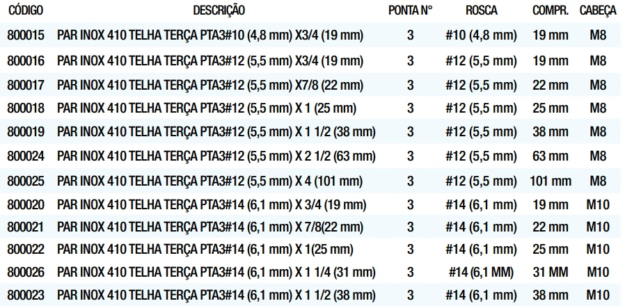 tabela técnica parafuso PARAFUSO TELHA INOX 410