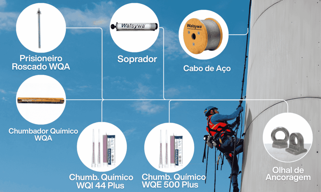 Linha de vida Walsywa